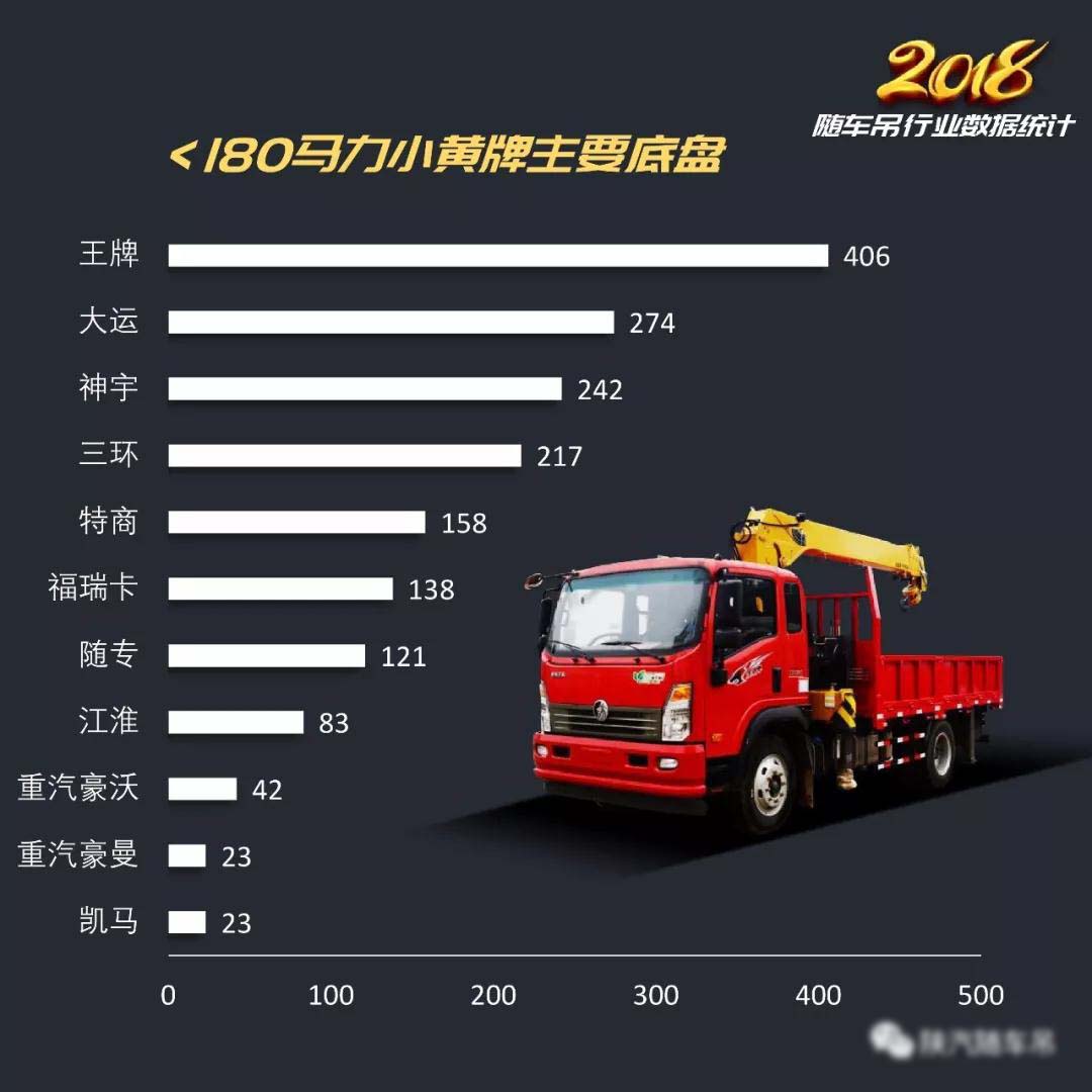 2018年隨車(chē)吊行業(yè)總結(jié)