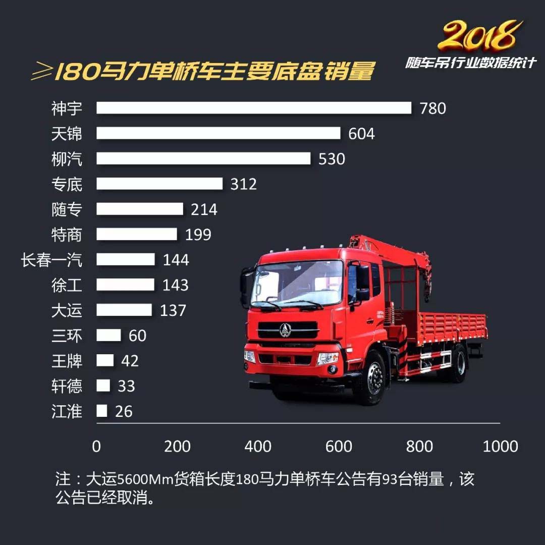 2018年隨車(chē)吊行業(yè)總結(jié)